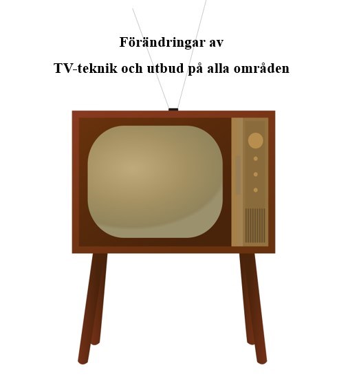 TV förändring